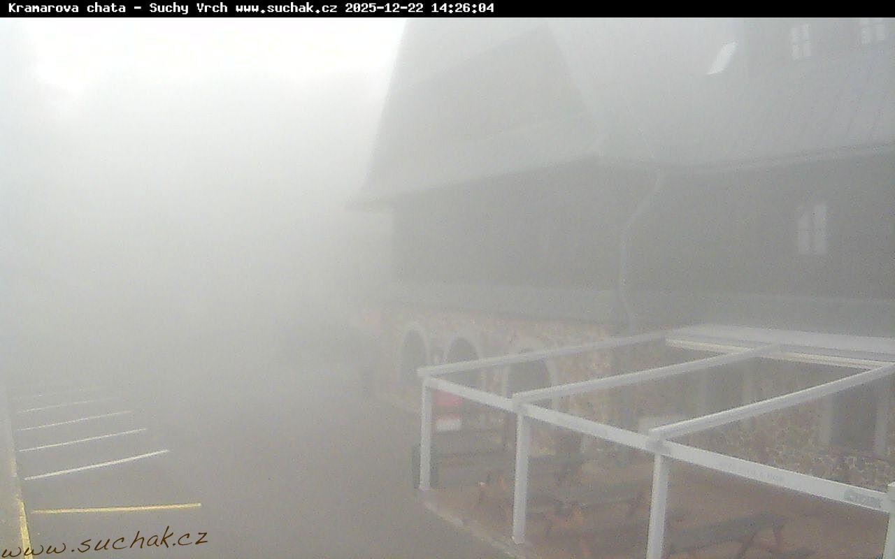 Kamera na żywo - Suchi wierzch