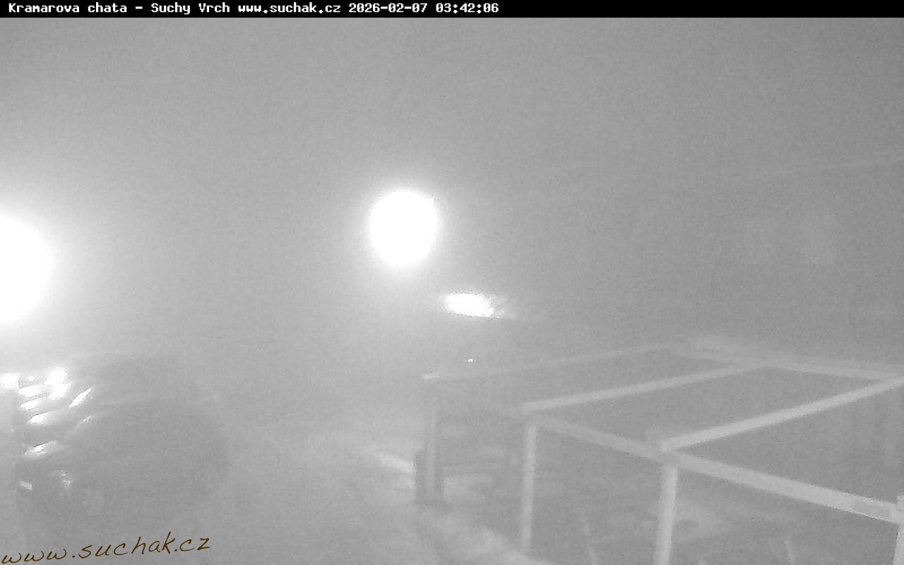 Kamera na żywo - Suchi wierzch