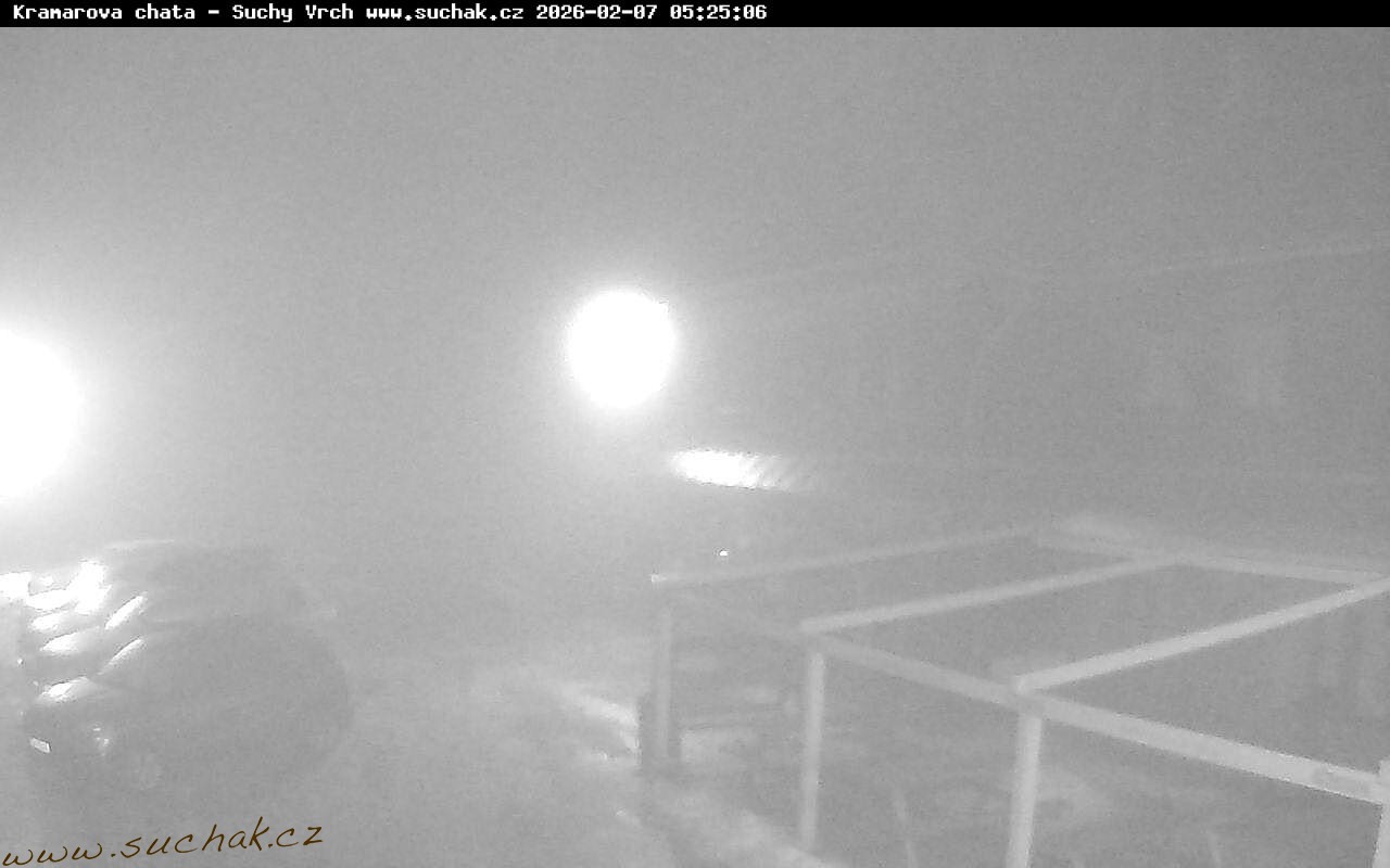 Kamera na żywo - Suchi wierzch