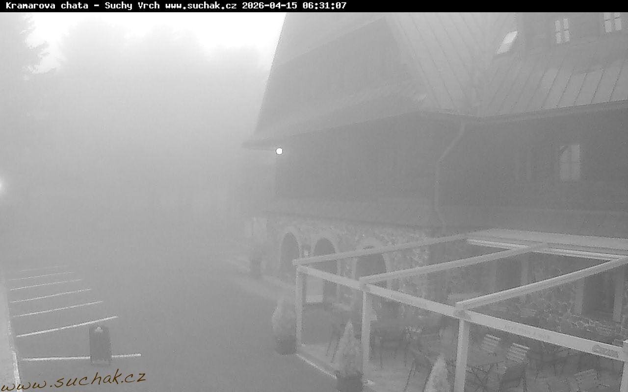 Kamera na żywo - Suchi wierzch