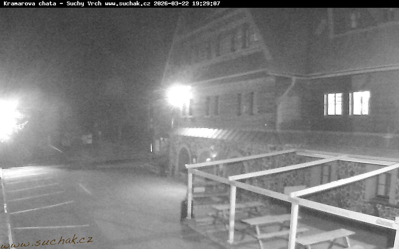 Kamera na żywo - Suchi wierzch